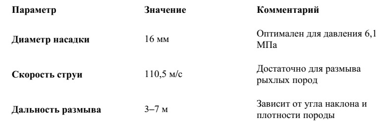 -33