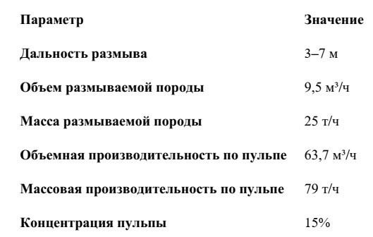 -31