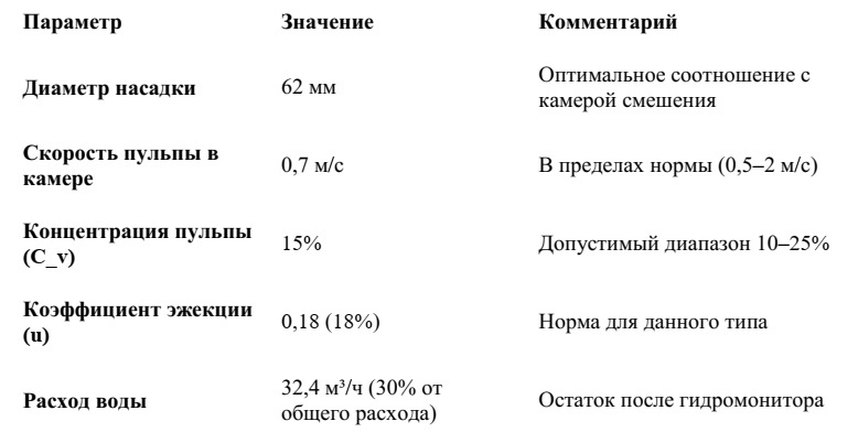 -35