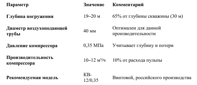 -36