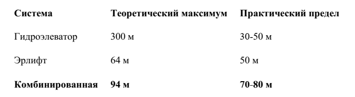 -37