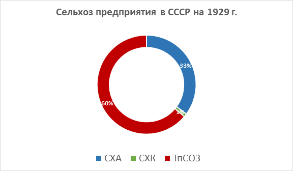Соотношение предприятий