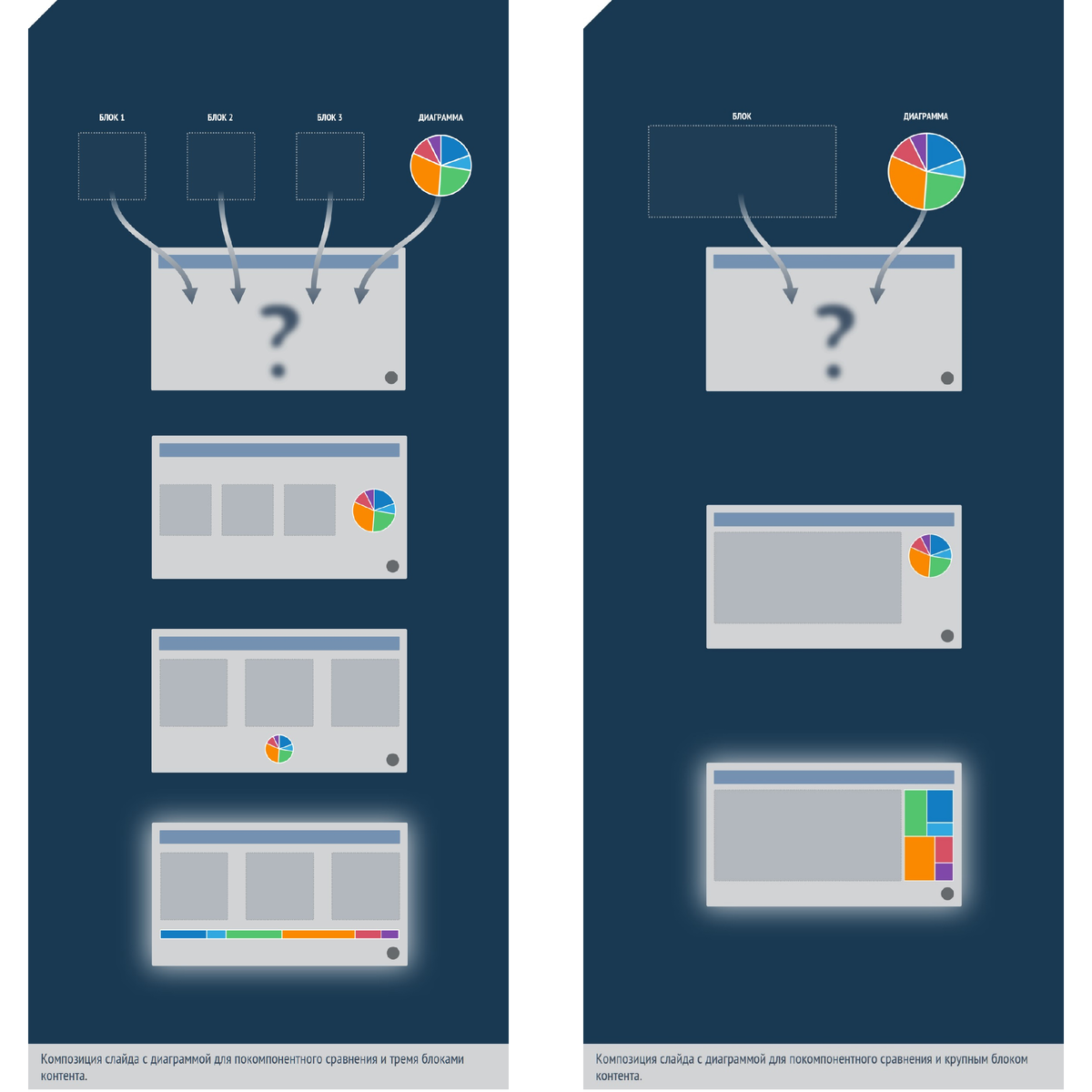 возможные варианты расположения контента на слайдах