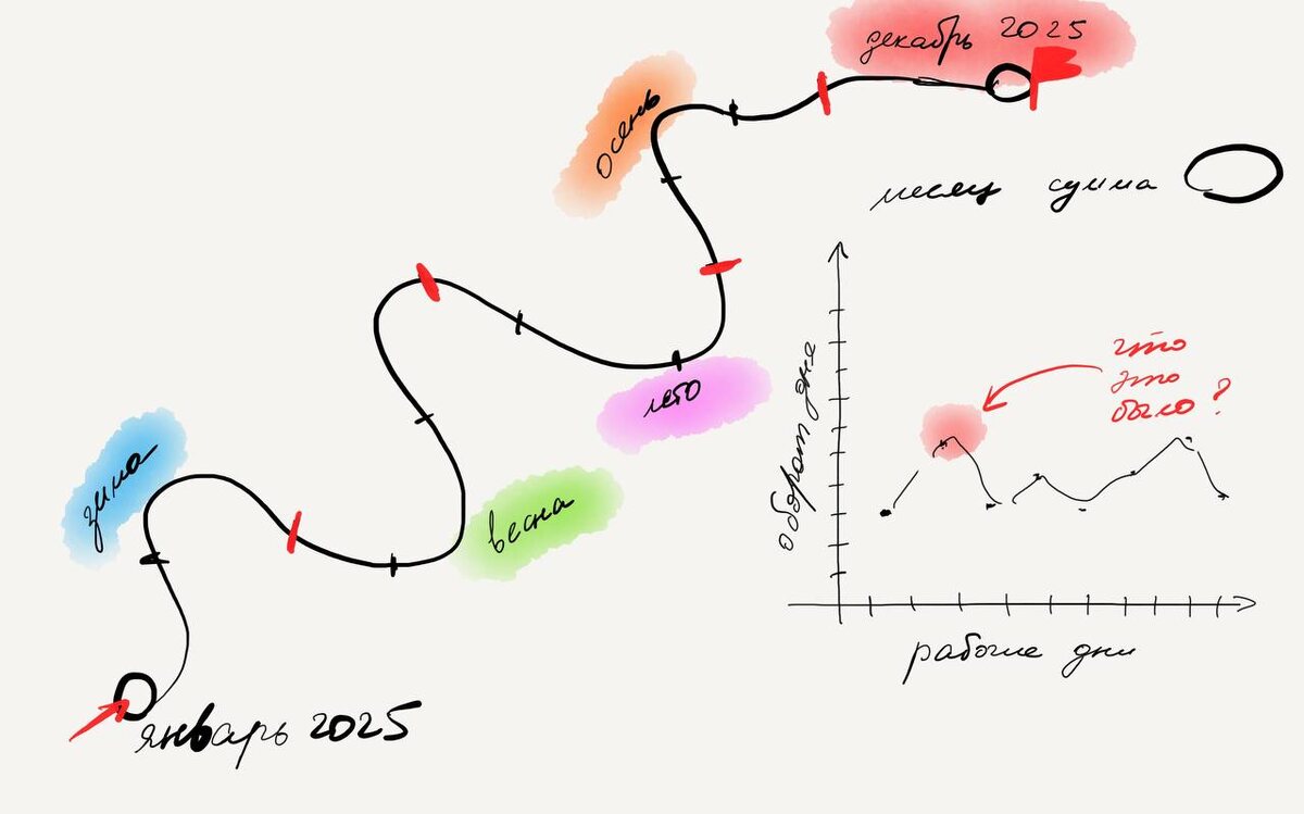 Пример годового финансового плана