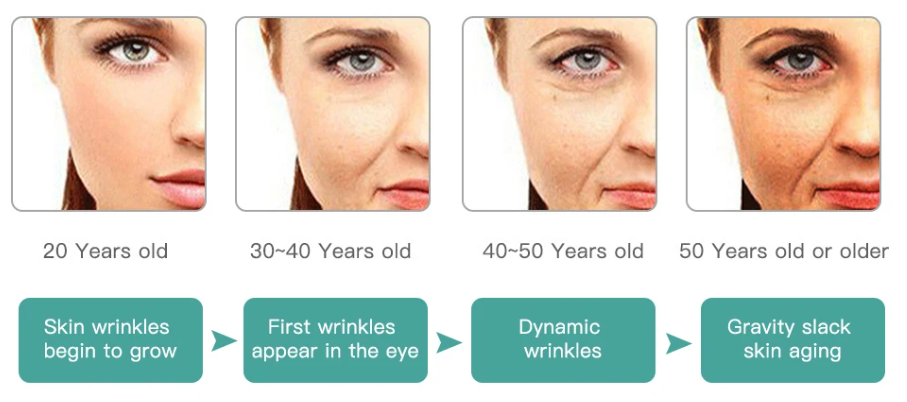 Что происходит с кожей после 40