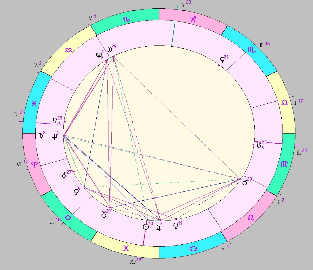 Картинка на 14.06.2025 12:00 НН по Московскому времени, сделана при помощи астропрограммы Стелла