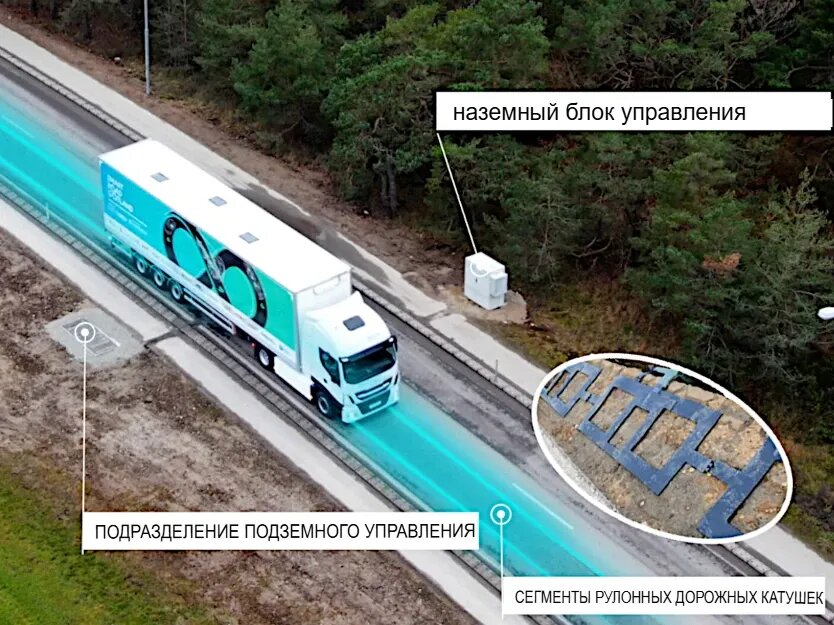 Проект E | mpower вводит в эксплуатацию испытательный трек: на трассе A6 в будущем будут проводиться испытания индуктивной зарядки электромобилей во время движения.