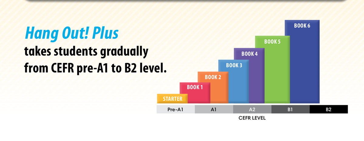 соответствие линейки Hang Out Plus уровням английского языка по CEFR