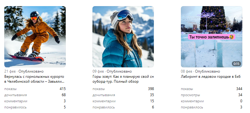 Статистика последних статей на Яндекс Дзене