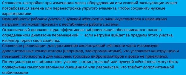Основные недостатки виброизоляторов с около нулевой жёсткостью