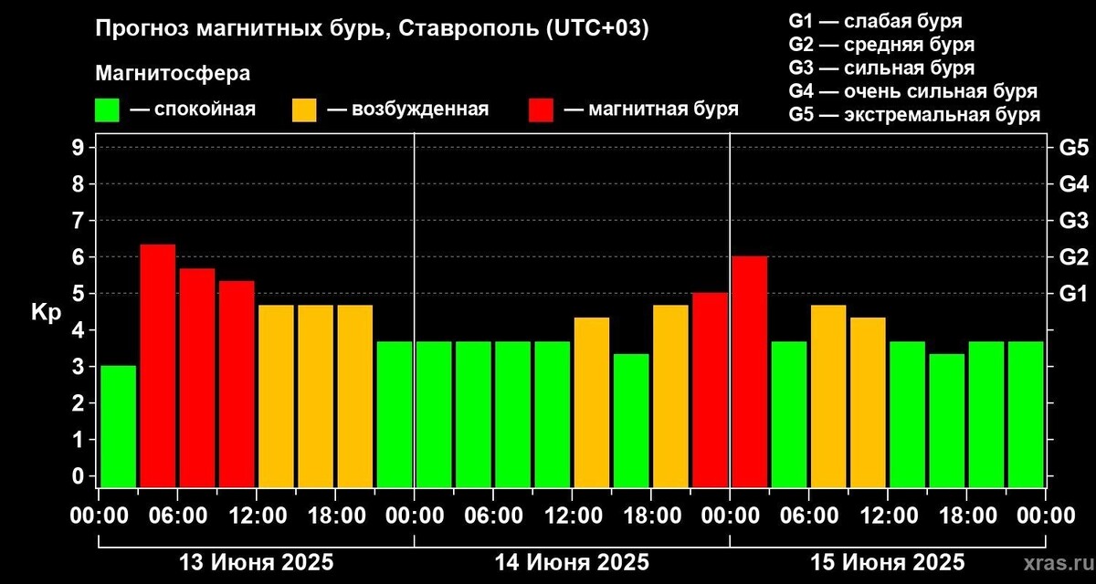     Источник: Лаборатория солнечной астрономии ИКИ и ИСЗФ