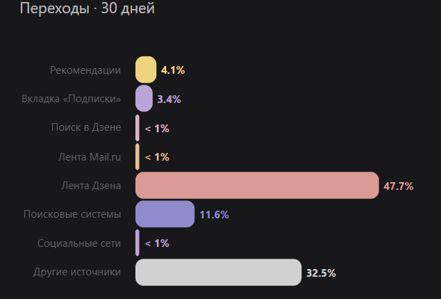 Статистика на 13.06.2025 г. 