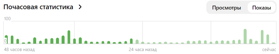 Статистика из блога по туризму. 