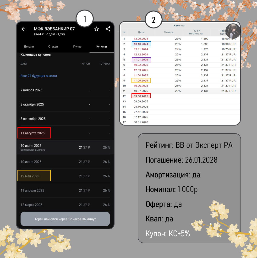 Рисунок 1.1 Call-оферта, ВЭББАНКИР-001P-06