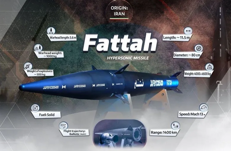 Баллистическая гиперзвуковая ракета Ирана Фаттах Инфографика ИРНА