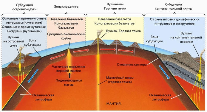 Красивая картинка, хорошо объясняющая океаническую тектонику литосферных плит.
