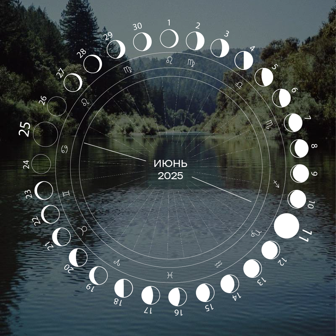 Лунные циклы - Июнь 2025