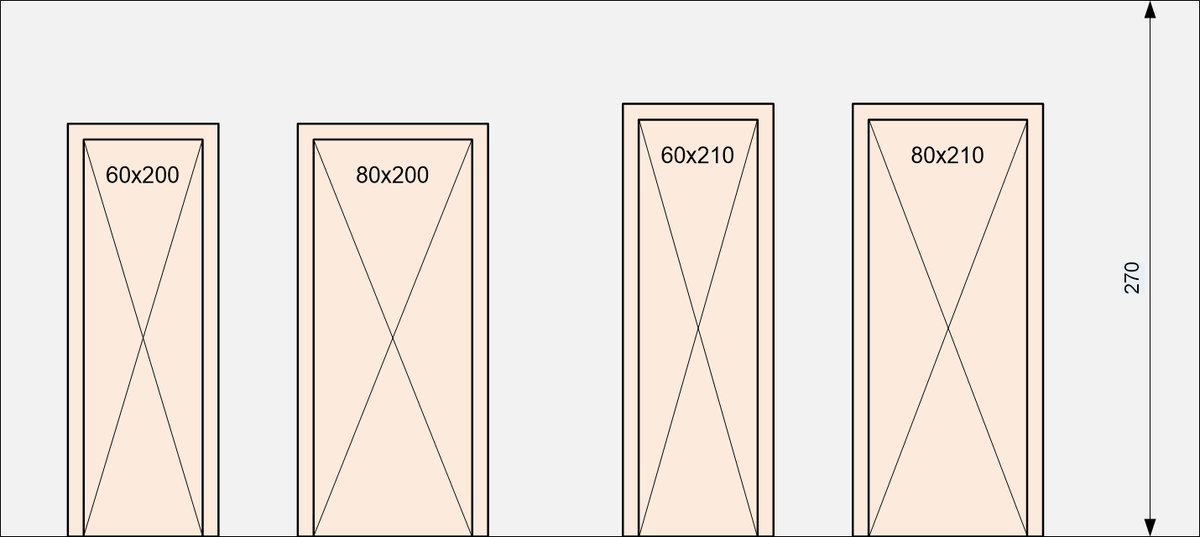 Стандартные размеры дверей: слева советский стандарт, справа - европейский