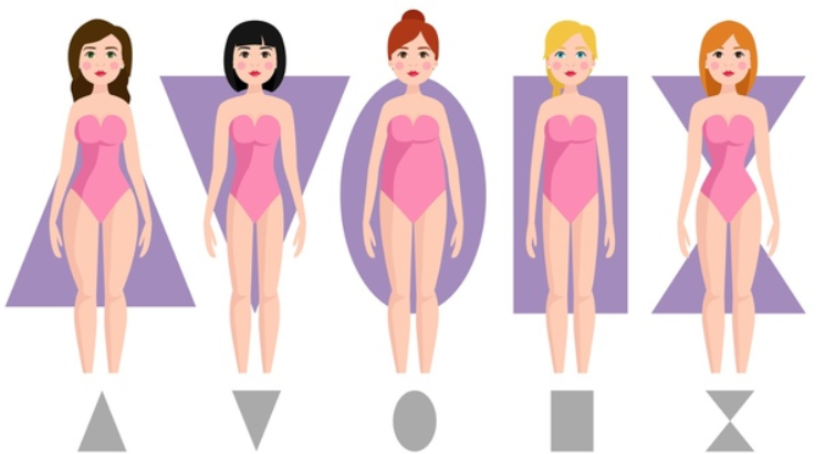 Определяем свой тип фигуры. Наглядная картинка из свободного доступа