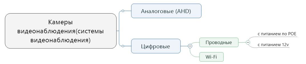 Классификация систем по типу