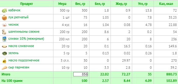 (расчет калорий  Calorizator.ru)