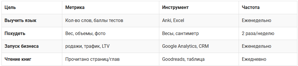 Что и Как Отслеживать? Метрики для Разных Целей
