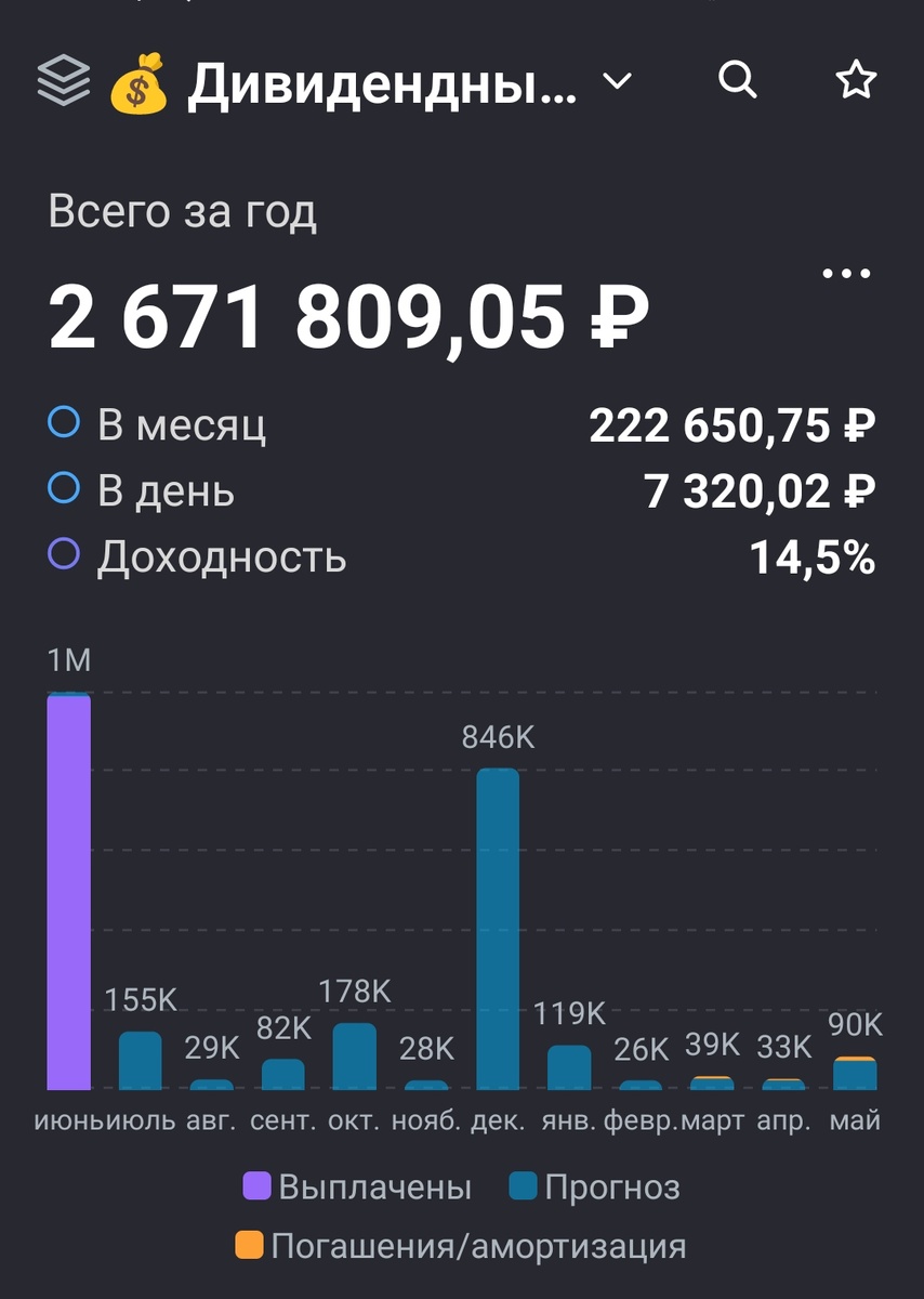 Взято из личного кабинета с целью иллюстрации
