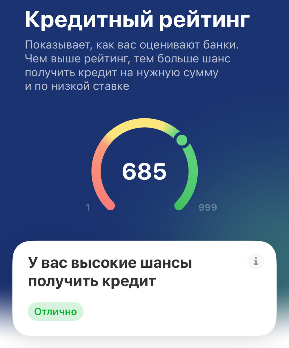 Мой кредитный рейтинг 