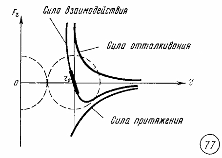 Поведение атомов