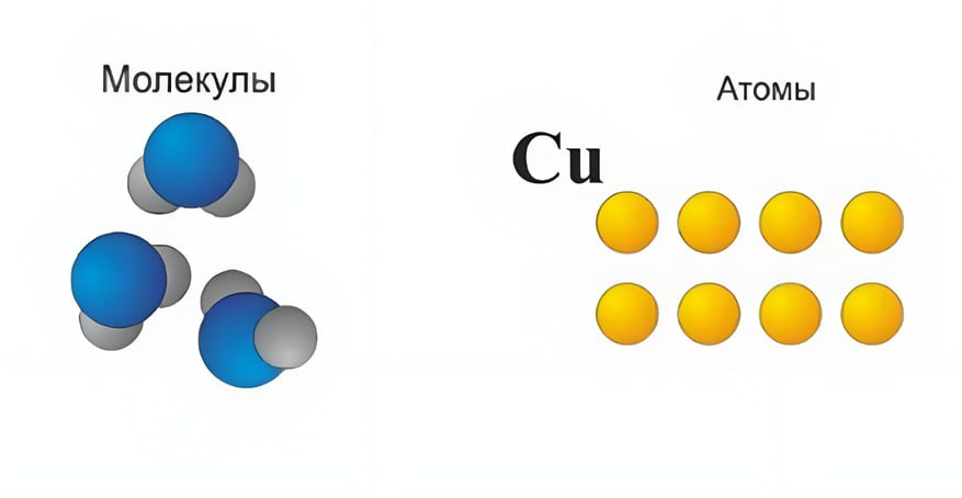 Молекулярные (слева) и немолекулярные (справа) варианты структуры