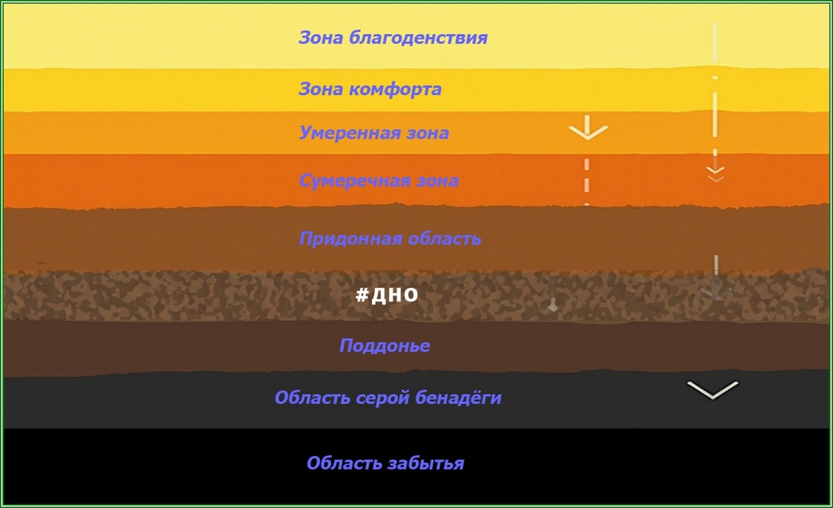 Слои "океана Дзена"