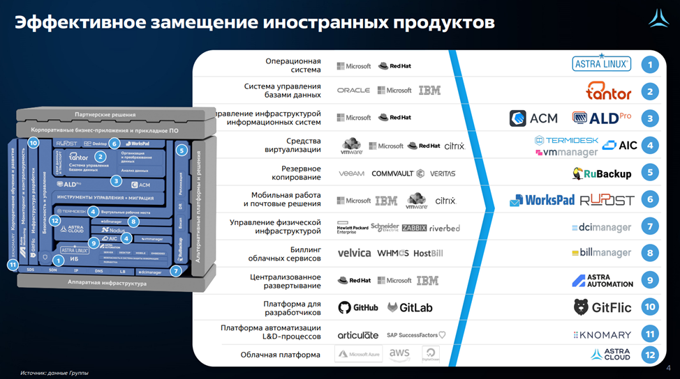 АСТРА (ASTR). Отчет 1Q 2025. Дивиденды