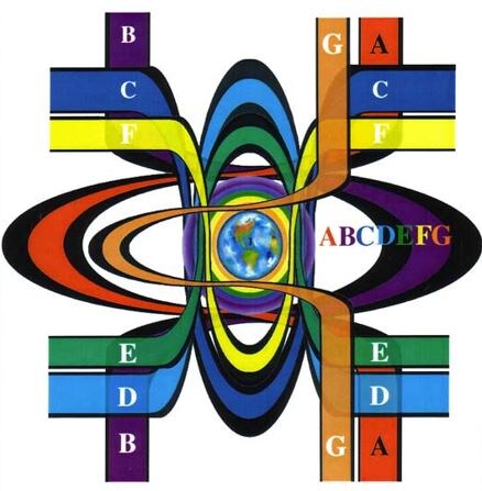 Мир не так прост: агрегатные состояния, эфир, резонансные сферы и ментальные уровни. Рис.11 из книги «Последнее обращение к Человечеству»
