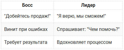 Отличия Босса от Лидера