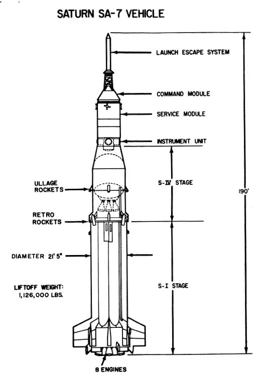 Конфигурация ракеты "Сатурн-1" SA-7,  для испытательного полета "Аполлон" A-102. (Изображение НАСА)