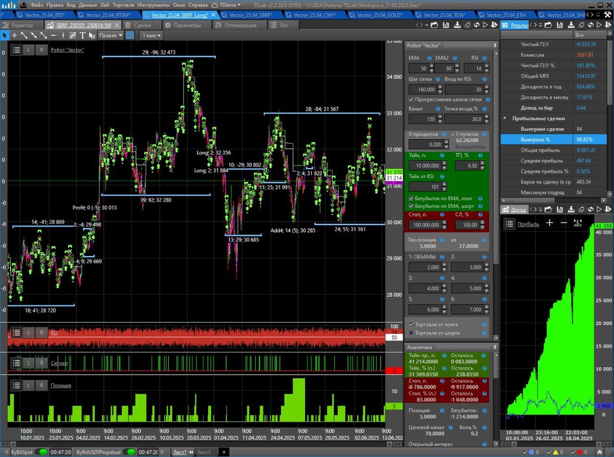 Робот Vector торгует фьючерс на Сбер