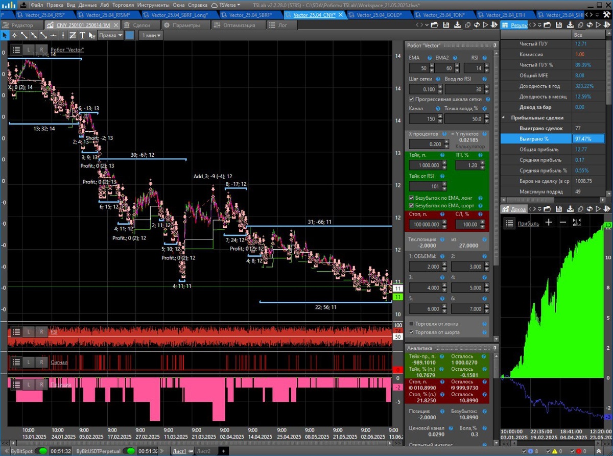 Робот Vector торгует фьючерс на Юань