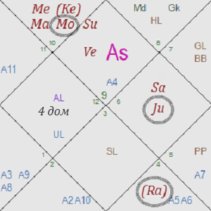 Натальная карта Раси