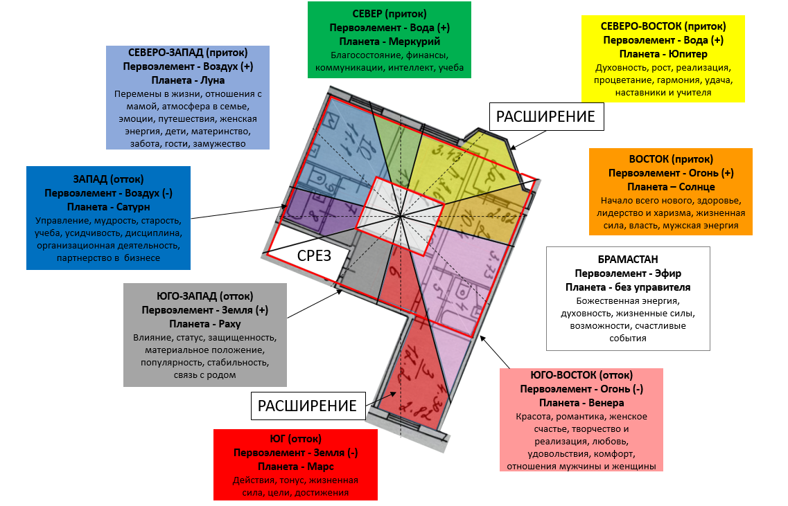 Васту-карта