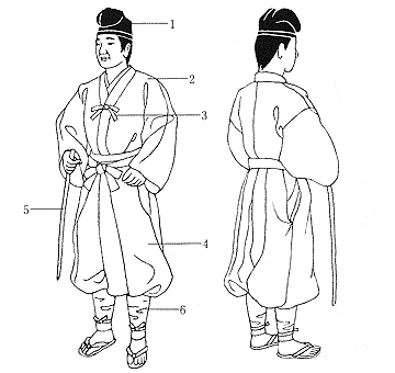 1 – шапка наэ-эбоси; 2 – хитатарэ; 3 – завязки хитатарэ но мунахимо; 4 – штаны кукури-бакама; 5 – палочка или хлыст; 6 – обмотки хабаки