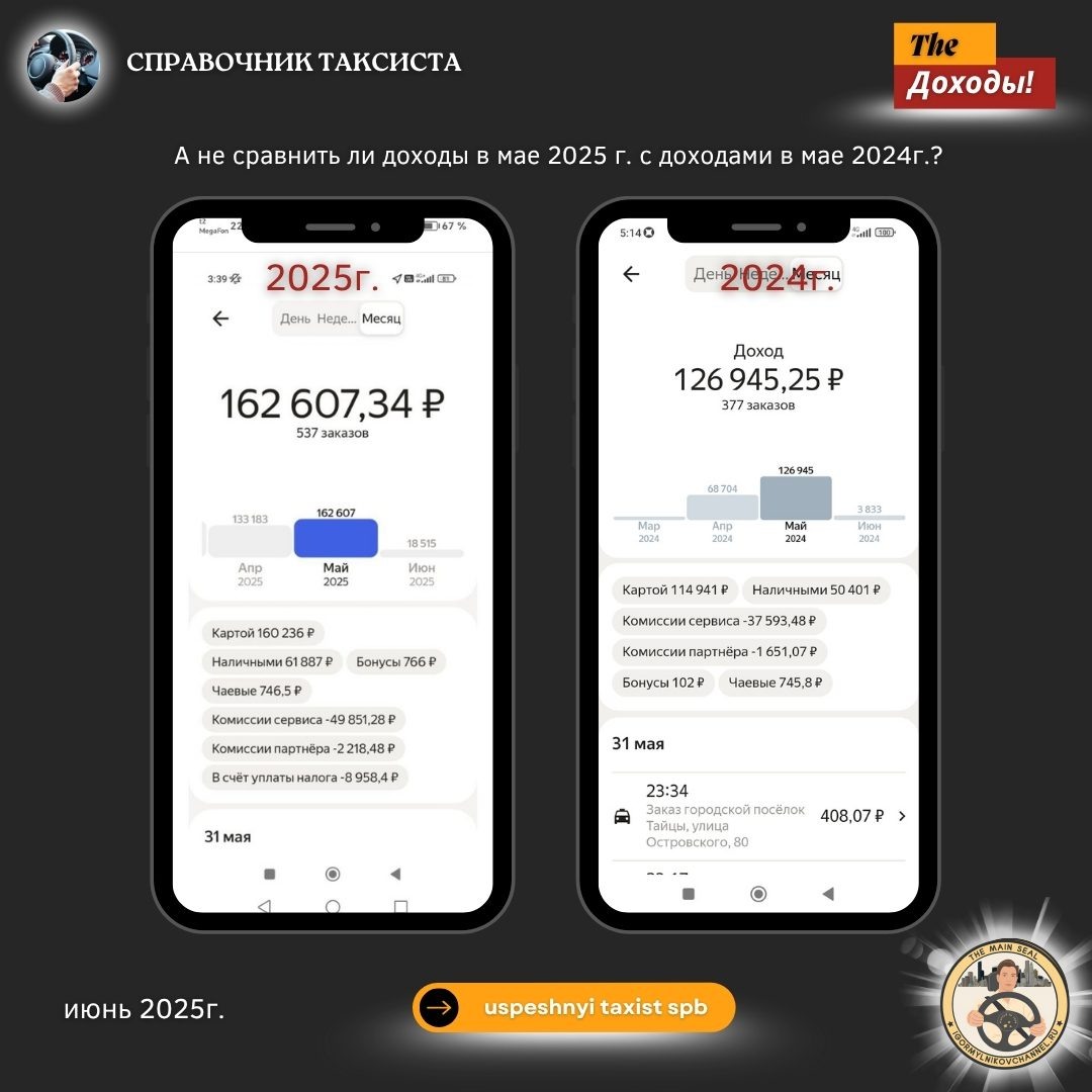 Мои доходы в такси в Санкт-Петербурге в мае 2025 г. и доходы за май 2024г. сравним?