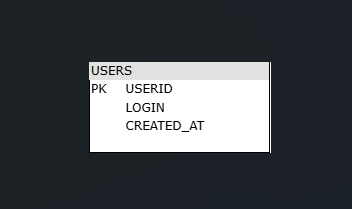 Структура таблицы