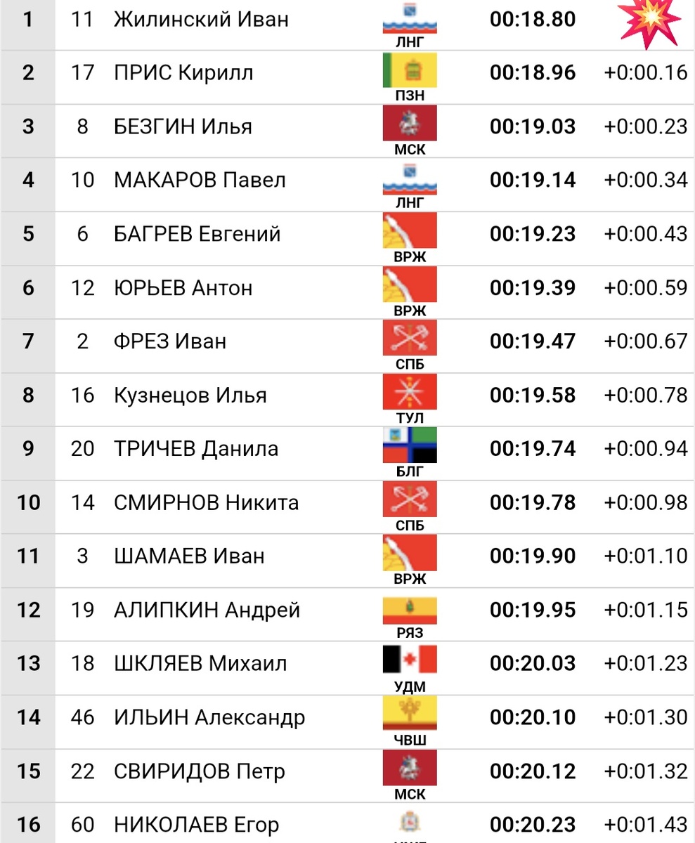 Итоги мужского пролога