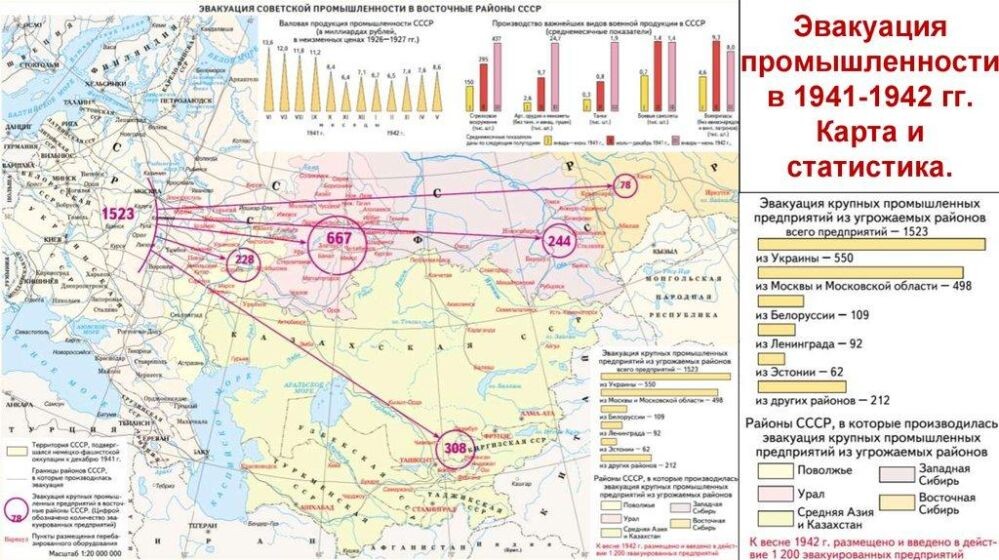География эвакуации промышленности СССР в годы войны