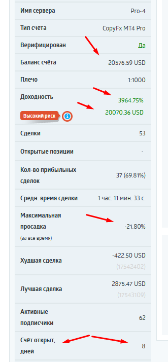 С 500$ до 20 000$ за 8 дней