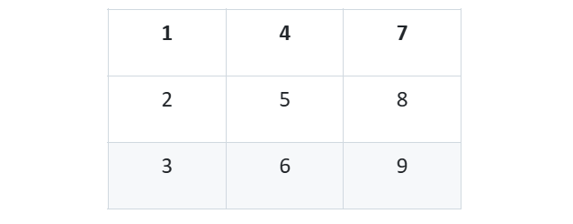 Квадрат Пифагора