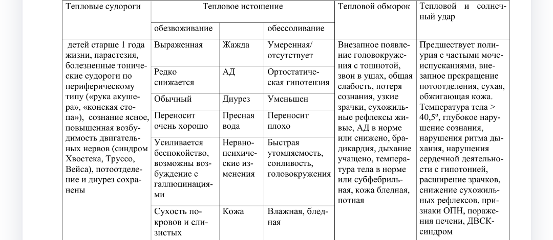 Основные диагностические критерии тепловых поражений у детей. В зависимости от вида обезвоживания (общий вододефицит или изолированный дефицит хлорида натрия) будет отличаться инфузионная терапия