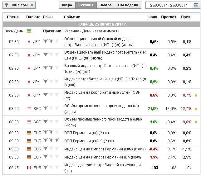 Экономический календарь