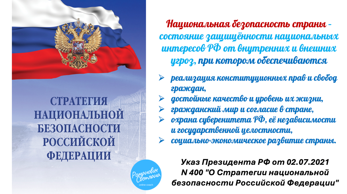 Рисунок 1. Материал составлен автором на основе Указа Президента РФ № 400 от02.07.2021