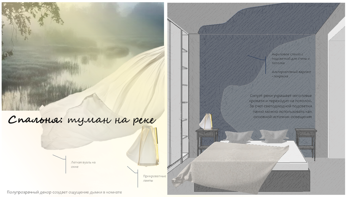 мудборд содержит основные элементы интерьера, комментарии к материалам, но главное, позволяет понять, атмосферу будущего интерьера